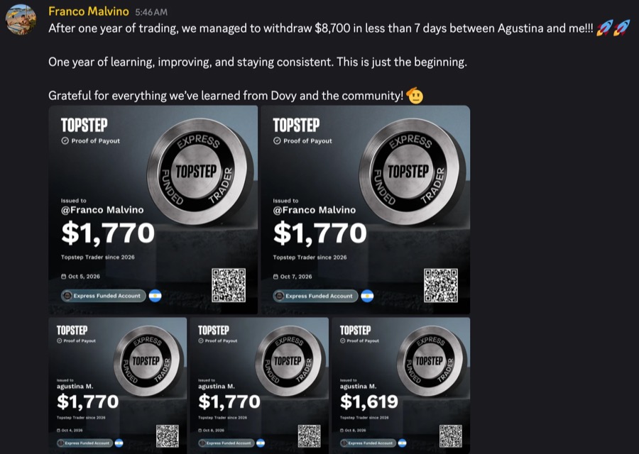 Topstep payout certificates issued to Franco Malvino and Agustina M.